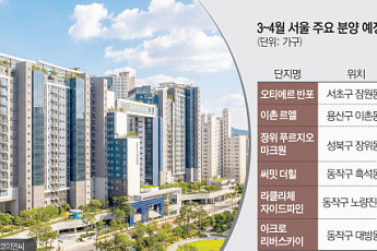 봄맞이 서울 분양시장 열린다⋯서초·용산 이어 장위·흑석 대단지 출격