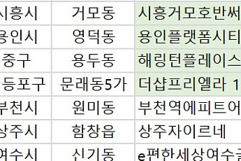 [오늘의 청약 일정] '더샵프리엘라' 1순위 청약 접수 등