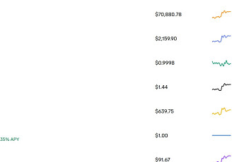 코인 상승장…솔라나 7%·이더리움 5.6% 반등