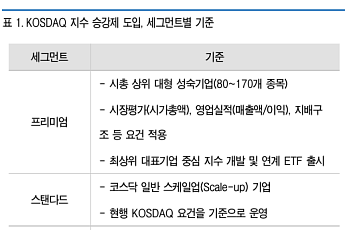 유안타증권 “코스닥 승강제 도입…대형 성장주 프리미엄 전략 유효”