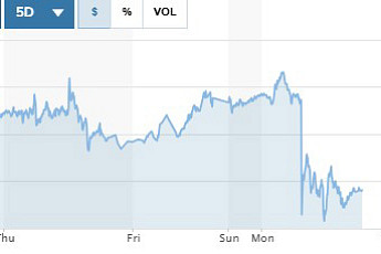뉴욕증시, 미국·이란 협상 기대에 상승…국제유가는 급락 [글로벌마켓 모닝 브리핑]