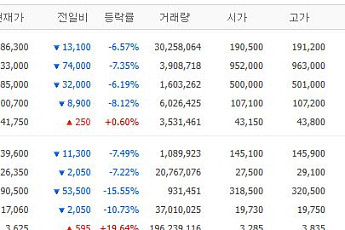 [증시키워드] ‘미국 이란 협상’ 삼전ㆍSK하닉 등 반등 기대⋯펄어비스ㆍ하이브, 오를까?