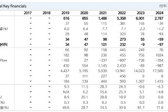 NH투자證 “에코프로비엠, EV2ㆍ아이오닉3 판매 호조 수혜 예상⋯하반기 모멘텀 기대”