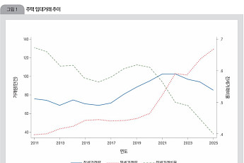 전세 축소·월세 확대…인구 감소에 주거정책 전면 개편 필요