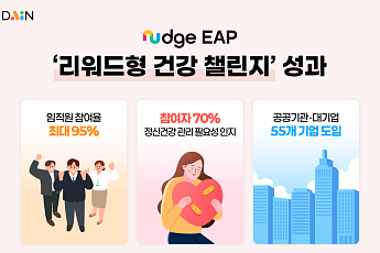 넛지EAP, ‘리워드형 건강 챌린지’로 임직원 참여율 최대 95% 기록