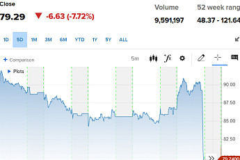 에스티로더, 푸이그 인수협상 소식에 7%대 하락 [오늘의 뉴욕증시 무버]