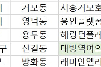 [오늘의 청약 일정] ‘래미안 엘라비네’ 당첨자 발표 등
