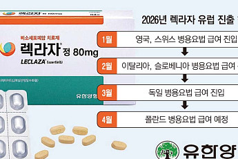 “유럽 급여 속속”…유한양행, ‘렉라자’ 기술료 450억 수령 임박