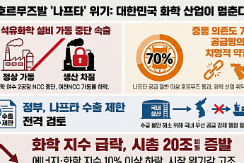 전쟁 공포 누그러졌지만…‘에너지ㆍ화학’株, 호르무즈발 원료 수급 불안감↑