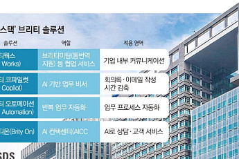 ‘브리티온’ 내건 삼성SDS…AICC까지 선점하며 ‘AI 풀스택’ 구축