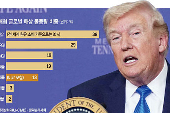 오일쇼크보다 독하다…트럼프 ‘무계획’이 초래한 글로벌 공급망 대참사 [이란 전쟁 한 달]