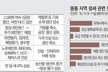 1100달러 나프타의 반란…중동 쇼크가 부른 5월 ‘애그플레이션’ [이란 전쟁 한달]