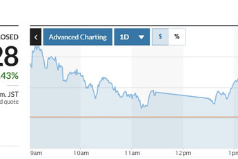 아시아증시, 중동 리스크ㆍ美 관세정책 완화…日닛케이 1.4%↑