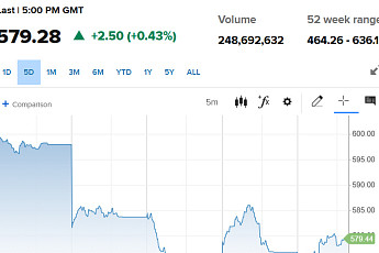 유럽증시, 미국·이란 협상 소식에 상승...스톡스600 0.43%↑