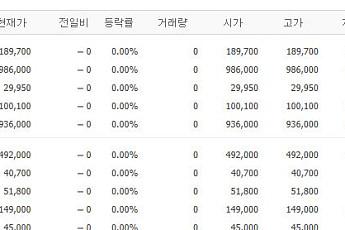 [증시키워드] 미국 이란 휴전 불확실 속 삼전ㆍSK하닉 반등 주목