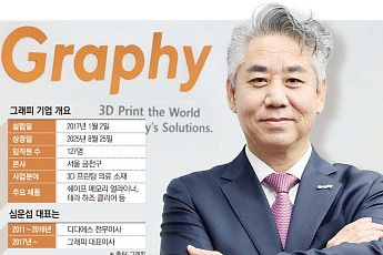 심운섭 그래피 대표 “투명교정 기술로 글로벌 시장 판도 바꿀 것” [상장 새내기 바이오⑧]