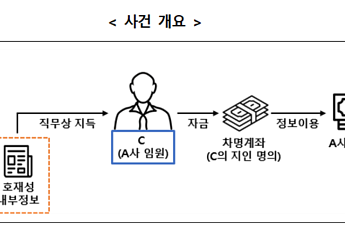 ‘5억원대 부당이득’ 코스닥 상장사 前임원…증선위, 검찰 고발