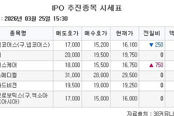 [장외시황] 레몬헬스케어, 5주 최고가 기록