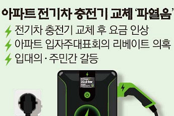 “멀쩡한 충전기 뜯고, 요금 2배로”…그들만의 ‘은밀한 카르텔’ [전기차 충전, 약탈적 생태계]