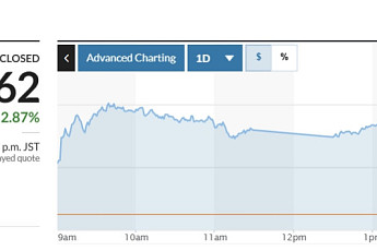 아시아증시, 중동 쇼크 완화 효과…日 닛케이 2.9%↑