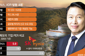 최태원의 ‘자본 독립선언’…SK하이닉스, SOX·ETF 편입 노린다