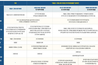 [인구정책 리셋]① 저출산·고령사회기본법 전부 개정안 3건째…이민까지 담아