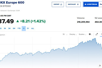 유럽증시, 美·이란 갈등 종식 기대감 속 상승…스톡스600 1.42%↑
