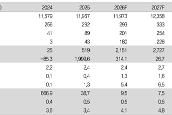 IBK투자證 “GS리테일, 1분기 영업익 68%↑ 추정⋯비효율 사업 정리 효과”
