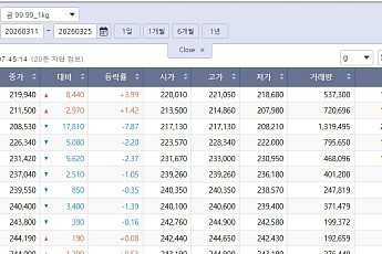 반등한 국제 금값…국내 금시세는?