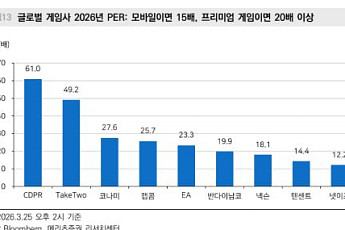 메리츠證 “펄어비스, ‘붉은 사막’ 첫 4일 3000억 매출 발생⋯이달 내 400만 장 달성 유력”
