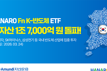 NH아문디운용, HANARO Fn K-반도체 ETF 순자산 1조7000억 돌파