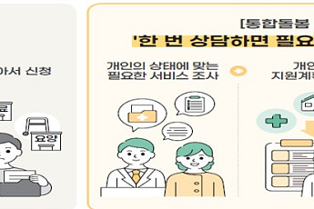 요양병원 아닌 살던 곳에서 돌봄⋯통합돌봄 본사업 시행
