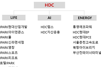 HDC현대산업개발, ‘IPARK현대산업개발’로 사명 변경
