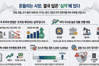 전쟁·환율·유가 흔들려도… “주식은 결국 실적 따라간다”[복합위기 속 재테크 전략]