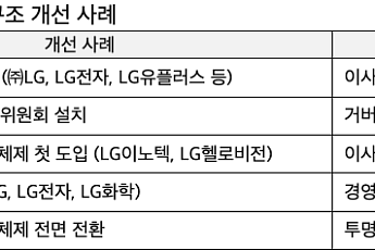 LG그룹, 11개 상장사 모두 ‘사외이사 의장 체제’로 전환