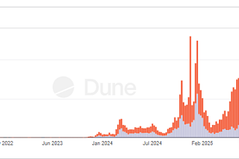 [넥스블록]솔라나 DEX, 봇이 대금 95% 거래?