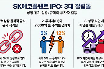 SK에코플랜트, 중복상장 금지 파고에 '진퇴양난'…IPO 가시밭길 예고
