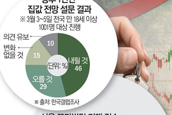 규제 전방위 강화…“주택은 선별 접근, 상업용은 기회” [복합위기 속 재테크 전략]