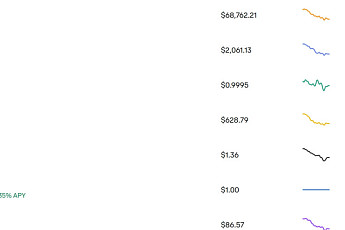 코인 약세장…비트코인 3.2%·이더리움 4.7%·솔라나 5.2% 하락