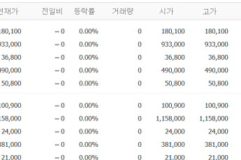 [증시키워드] 한화솔루션 '유상증자 쇼크'에 휘청…삼천당제약·펄어비스 '개별 호재'로 관심도↑