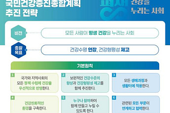 “건강수명 73.3세로”…정부, 전 국민 ‘평생 건강’ 로드맵 제시