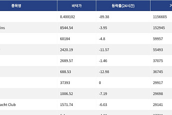 [넥스블록][핫 NFT] Courtyard.io, 일 거래량 115만달러 돌파