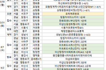 [분양 캘린더] 4월 첫째 주 ‘아크로드서초’ 등 6810가구 분양
