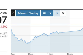 아시아증시 '뉴욕증시 급락' 여파에 혼조…日 닛케이 0.4%↓