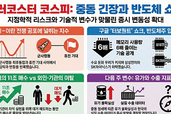 [주간증시전망] 전쟁 불안에 터보퀀트 충격까지…코스피, 다음주 5300~6000 예상