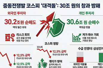 중동전쟁 한 달…외국인 30조 팔자 동학개미가 받았다