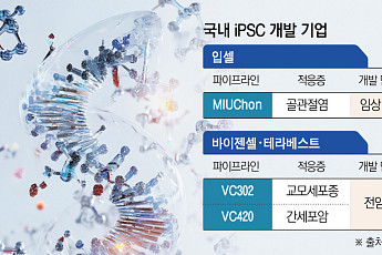 임상 10명도 안 됐는데 iPSC 치료제 승인…일본 재생의료 규제 혁신, 한국은?