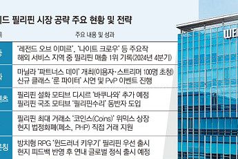 위메이드, 필리핀 시장 정조준… 게임·위믹스 투트랙 전략