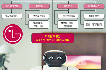 ‘조용한 위기’ LG⋯'피지컬 AI 생태계' 구축에 사활 걸었다 [멈춘 성장판 깨울 로봇]