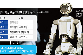 또다른 강자 현대차…車 양산 DNA로 로봇 심장 키운다 [멈춘 성장판 깨울 로봇]